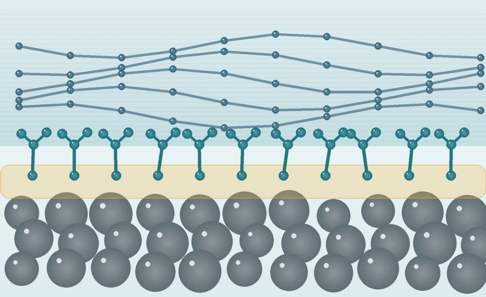 Molecular bridge illustration connecting an oxide-rich filler surface to an organic polymer matrix through a functional silane layer.