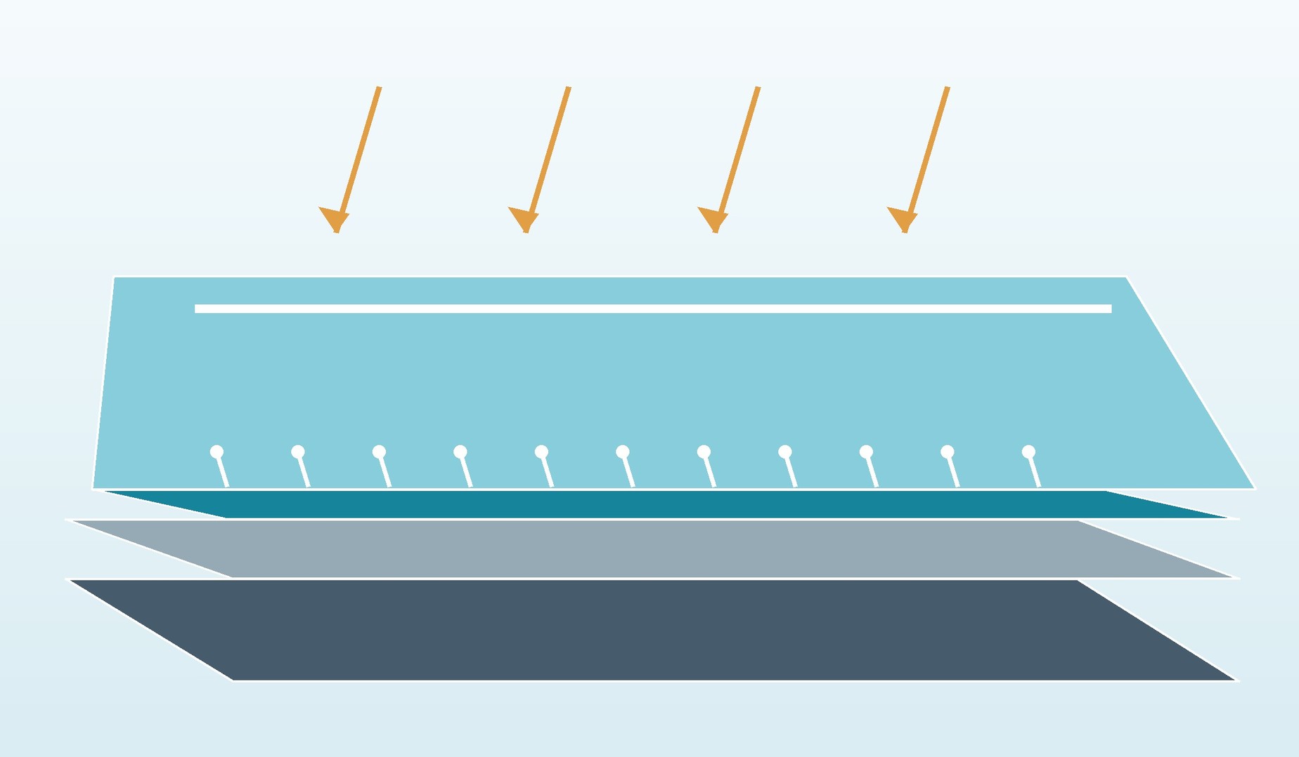 Layered coating cross-section showing a thin reactive interfacial layer between a substrate and the upper resin film.