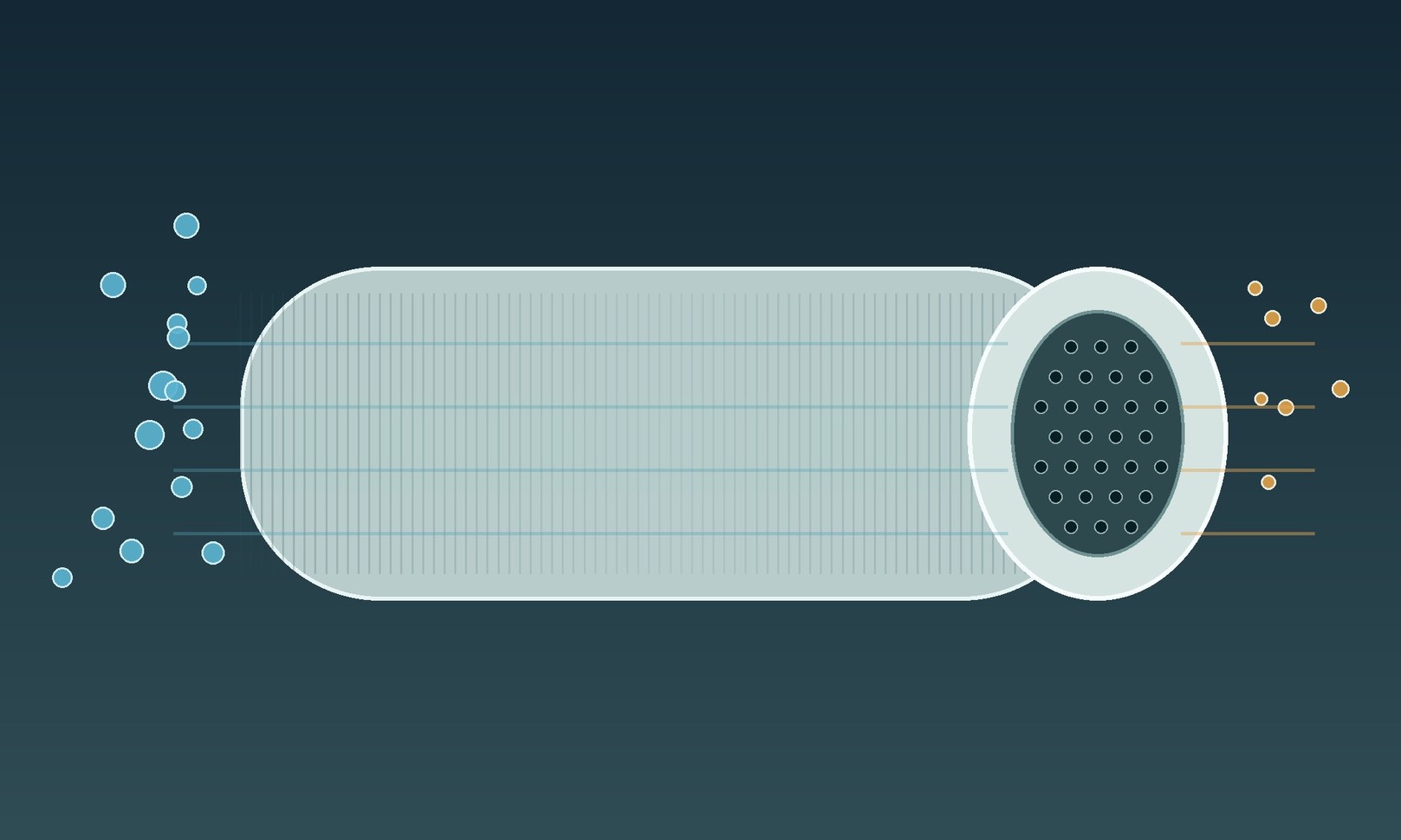 Cylindrical nanoporous organosilica membrane separating molecular species through uniform channels.