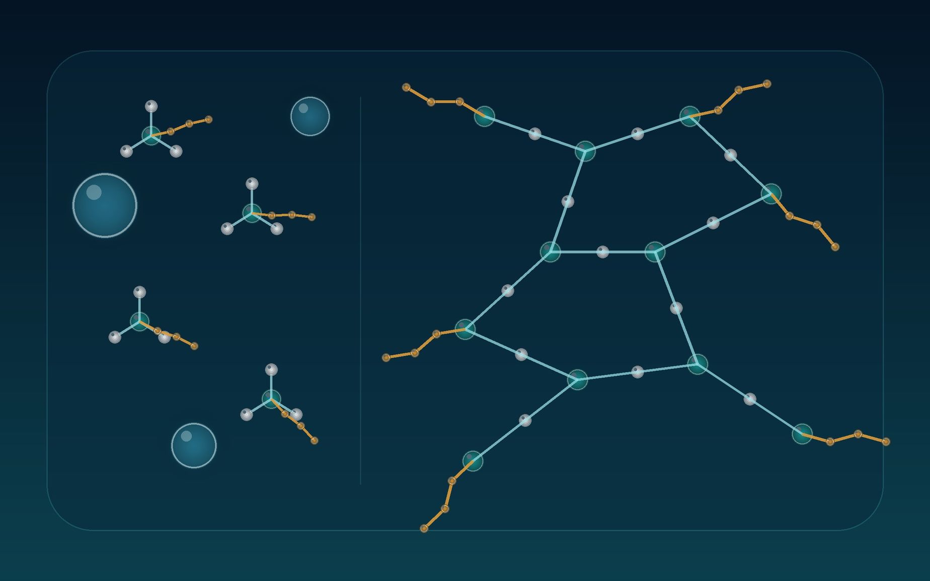 Organosilane molecules progressively condensing into a silicon-oxygen network while retaining organic functional side groups.