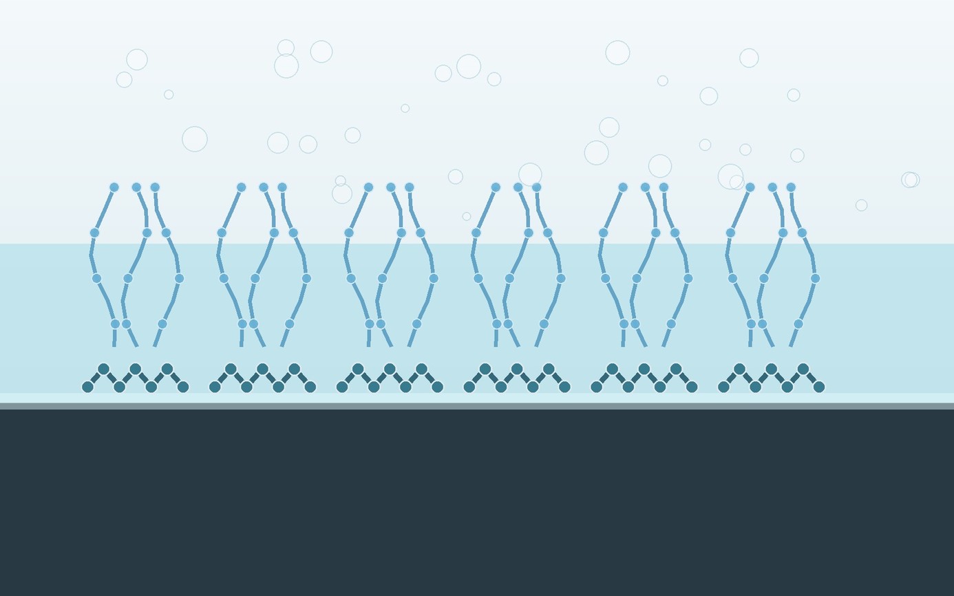 Silicone-polyether surfactant structures illustrated at a liquid-solid boundary to show interfacial orientation.